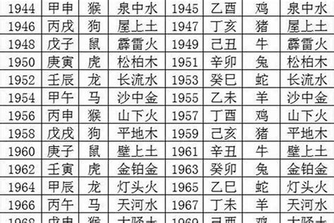 2021 五行|2021年五行数字，2021年各月份五行属性是什么？